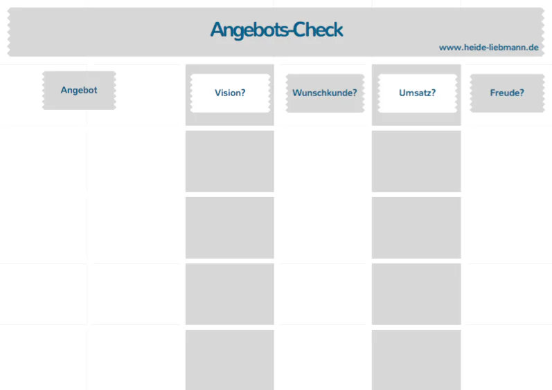 Angebots-Check